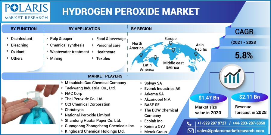 Hydrogen-Peroxide-Market-15