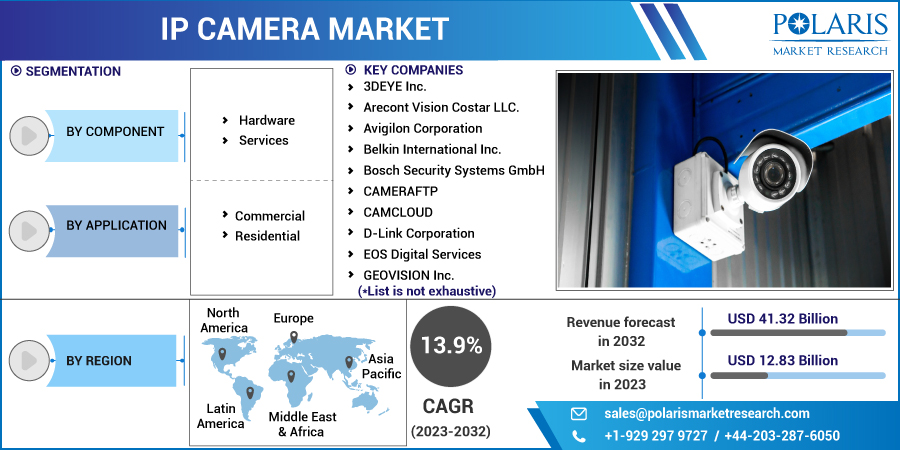 IP_Camera_Market9