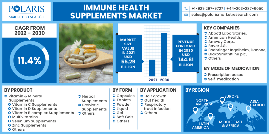 Immune-Health-Supplements-Market1