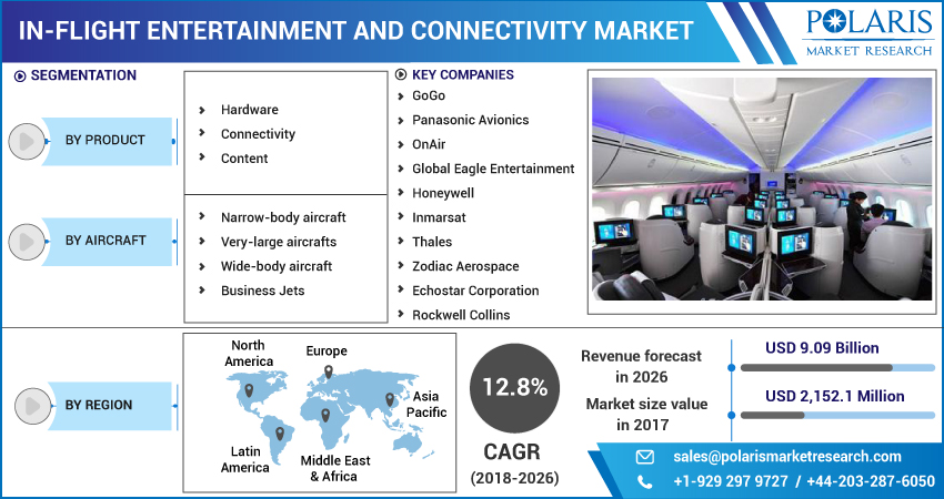 In-Flight_Entertainment_And_Connectivity_Market-01
