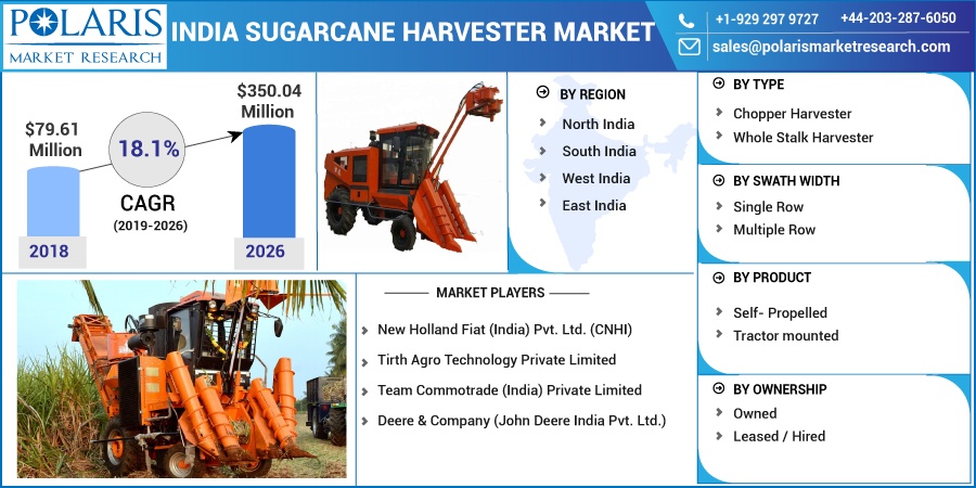 India_Sugarcane_Harvester_Market10