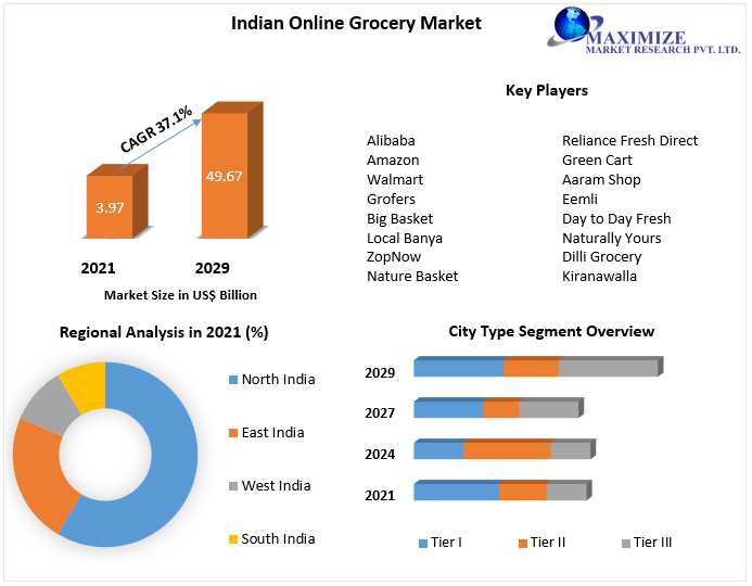 Indian-Online-Grocery-Market-2