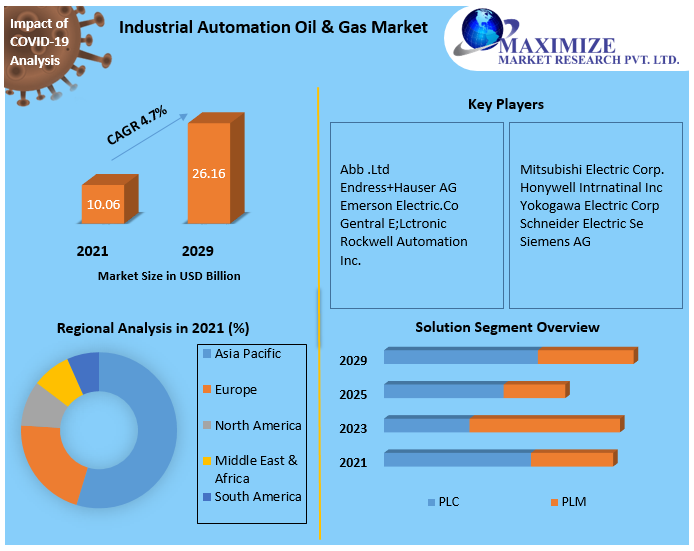 Industrial-Automation-Oil-Gas-Market