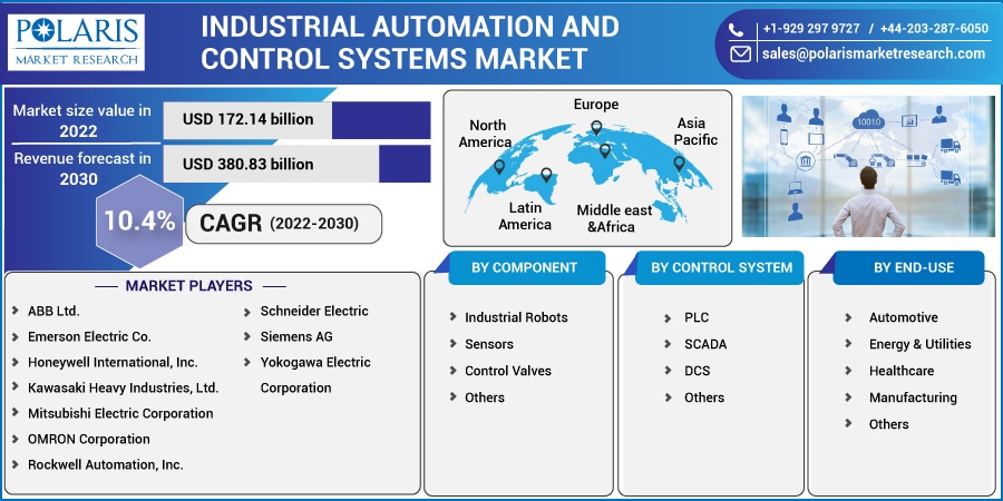 Industrial-Automation-and-Control-System-Market1