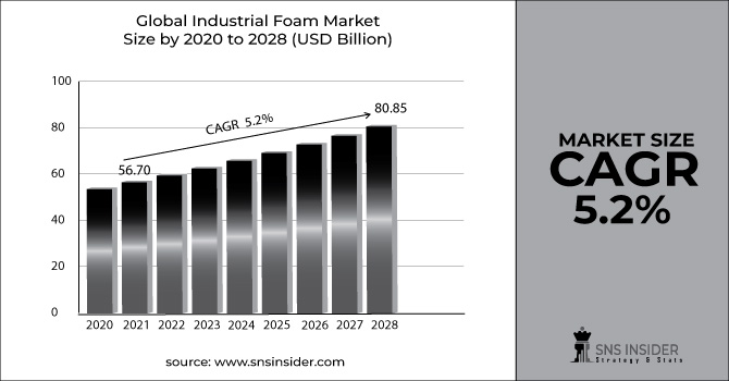 Industrial-Foam-Market-Graph