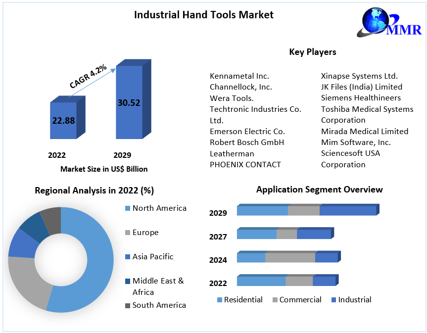 Industrial-Hand-Tools-Market-2
