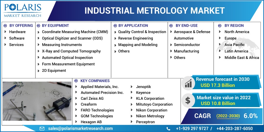 Industrial-Metrology-Market2