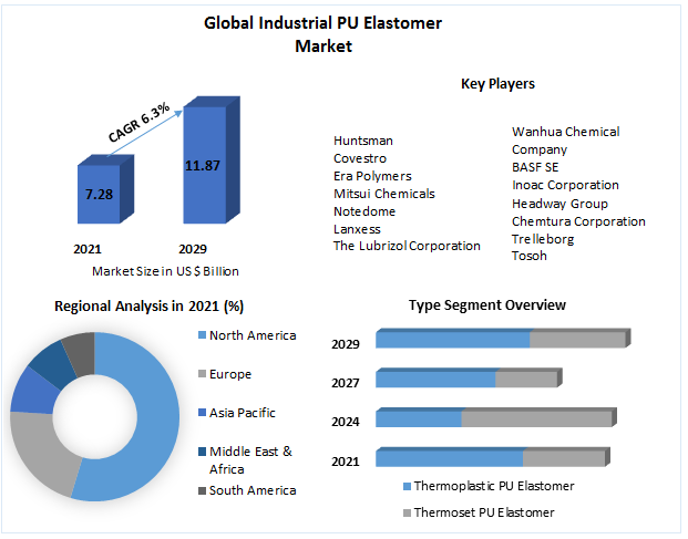 Industrial-PU-Elastomer-Market-2