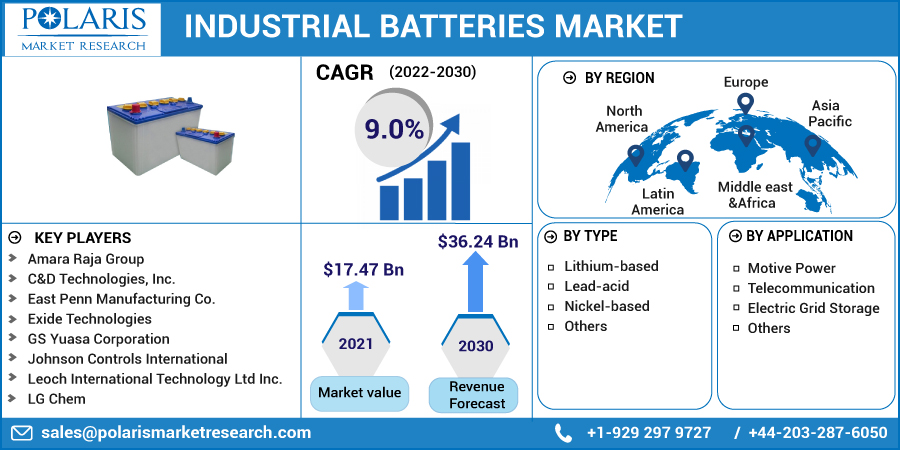Industrial_Batteries_Market-01