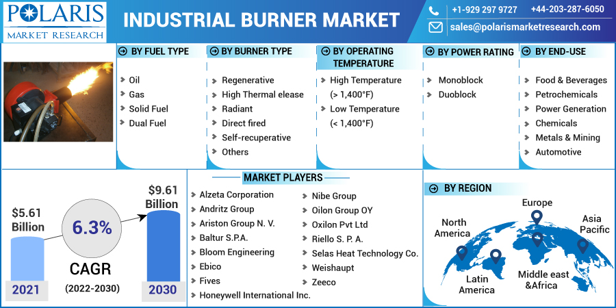 Industrial_Burner_Market4