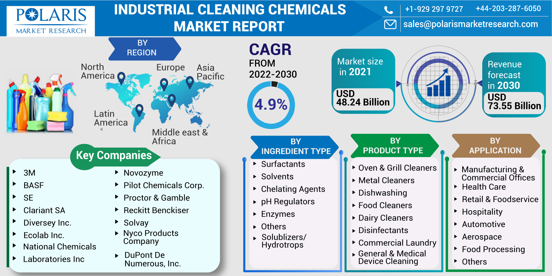 Industrial_Cleaning_Chemicals_Market_REPORT-0116