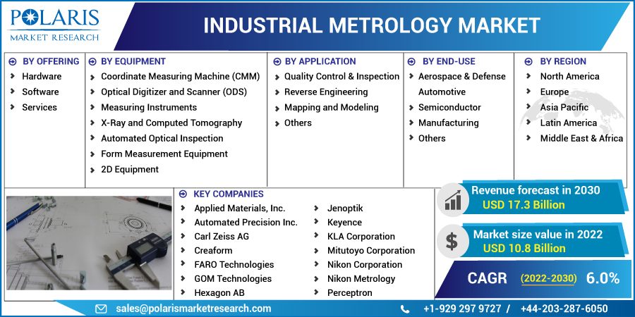 Industrial_Metrology_Market10