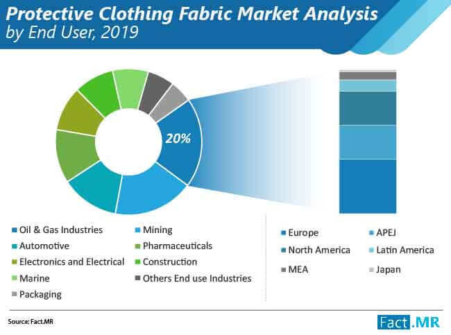 Industrial_Protective_Clothing_Fabrics_Market