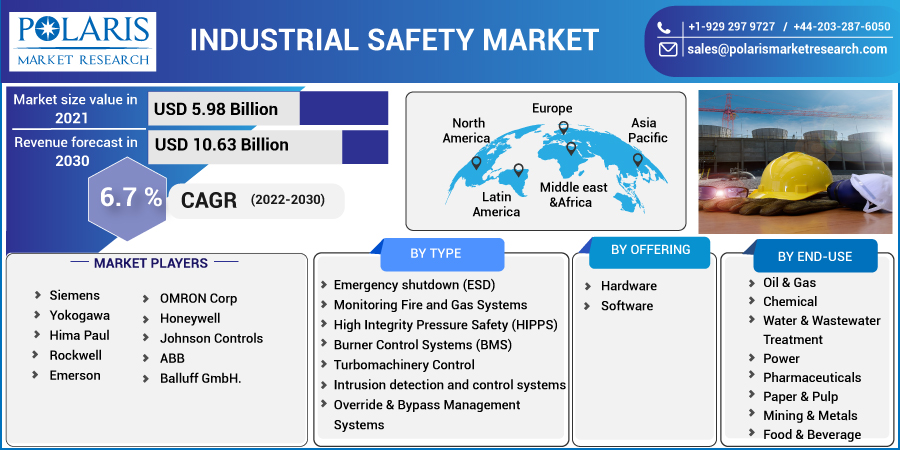 Industrial_Safety_Market-0110