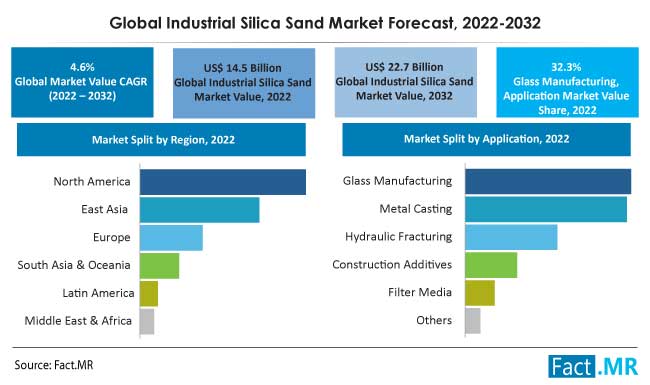Industrial_Silica_Sand_Market