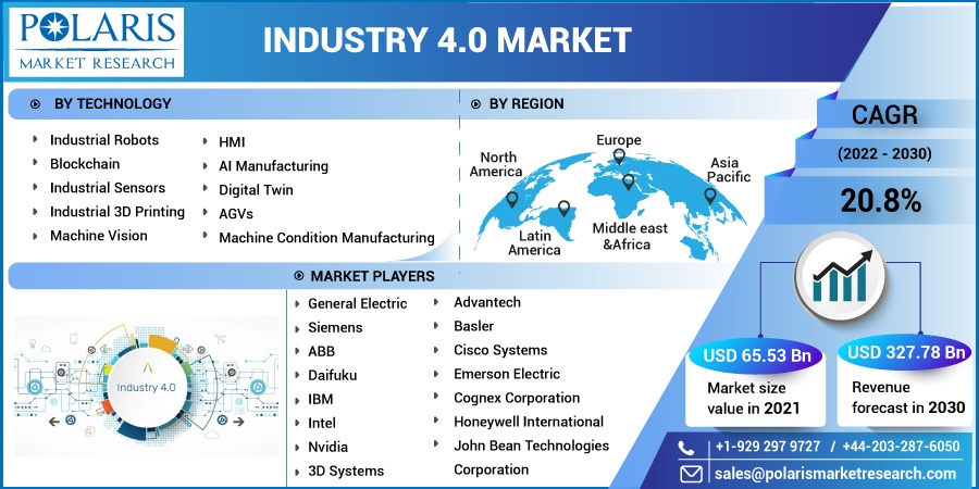 Industry_4.0_Market_12