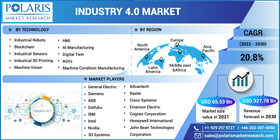 Industry_4.0_Market_14