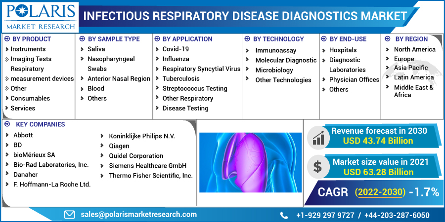 Infectious_Respiratory_Disease_Diagnostics_Market-0114