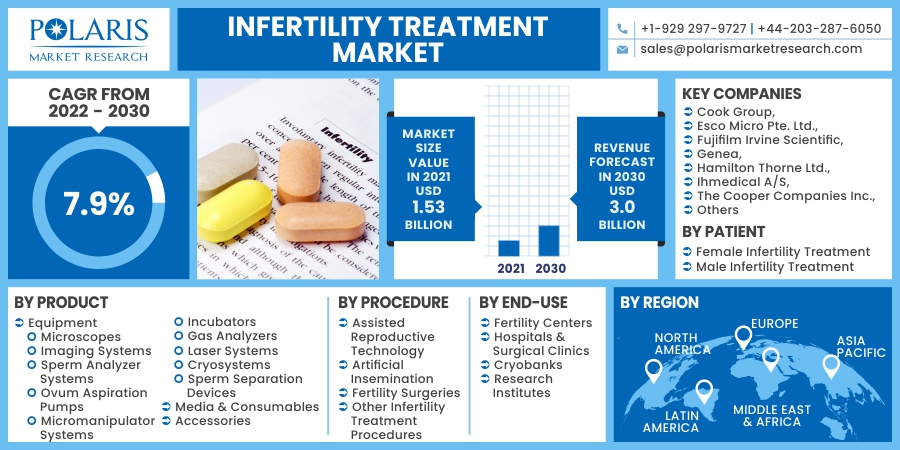Infertility_Treatment_Market11
