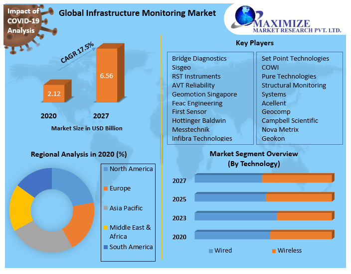 Infrastructure_Monitoring_Market