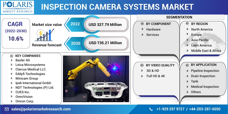 Inspection-Camera-Systems-Market_(1)