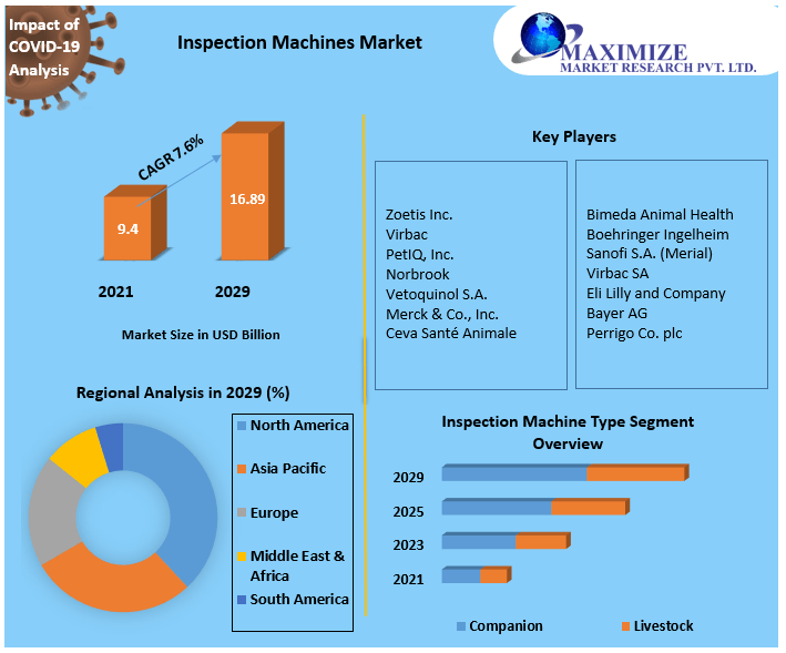 Inspection-Machines-Market