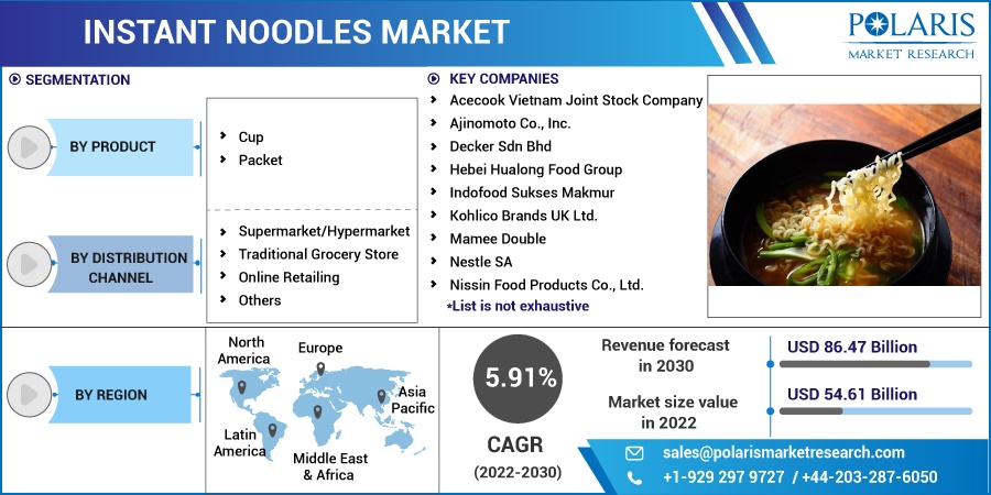 Instant-Noodles-Market3