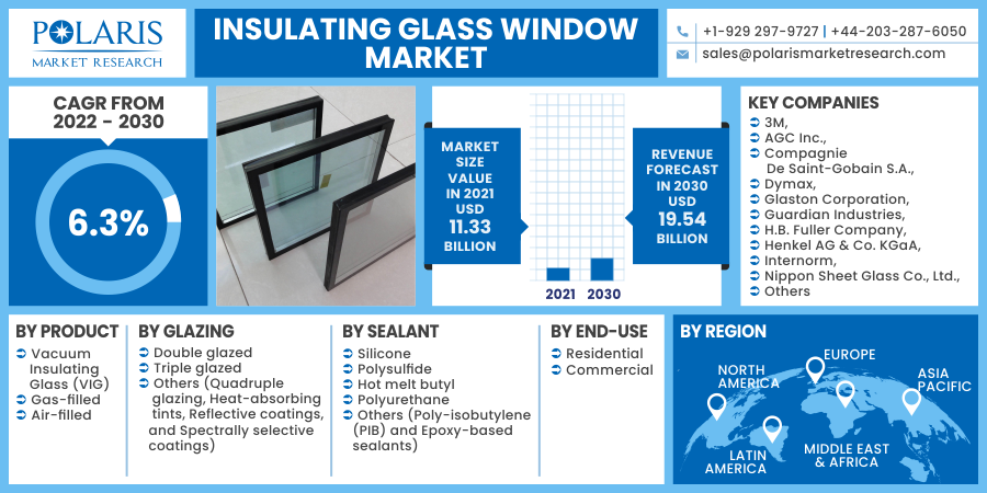 Insulating_Glass_Window_Market11