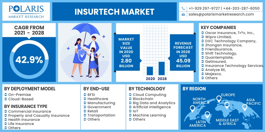 Insurtech_Market10