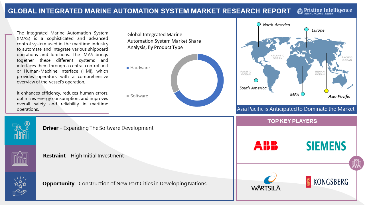 Integrated_Marine_Automation_System_Market2