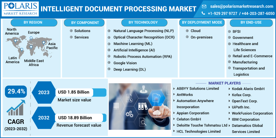 Intelligent_Document_Processing_Market12