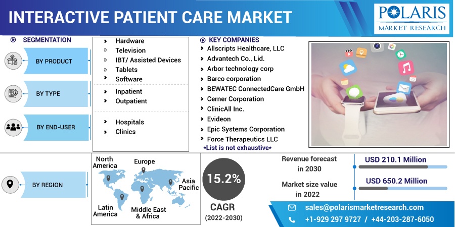 Interactive_Patient_Care_Market2