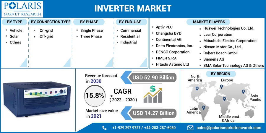 Inverter_Market3
