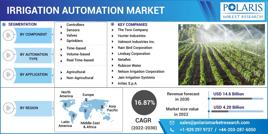 Irrigation-Automation-Market1