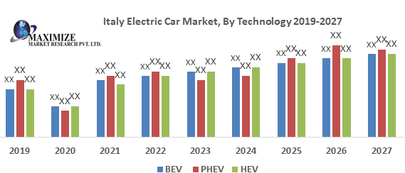 Italy-Electric-Car-Market