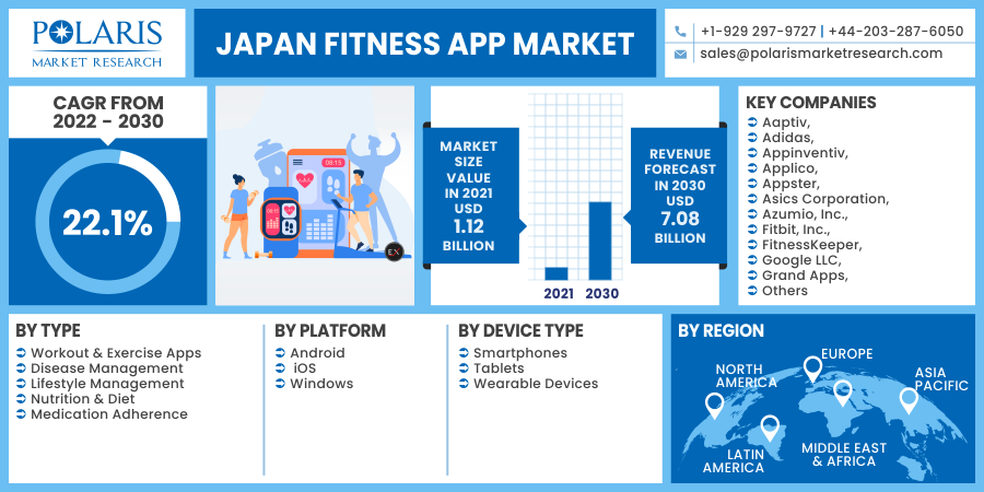 Japan_Fitness_App_Market13