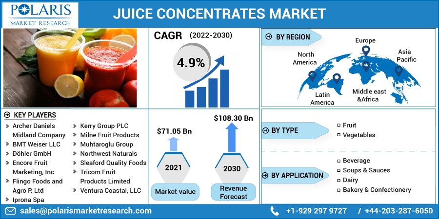 Juice_Concentrates_Market5