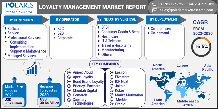 LOYALTY-Management-report-2-012