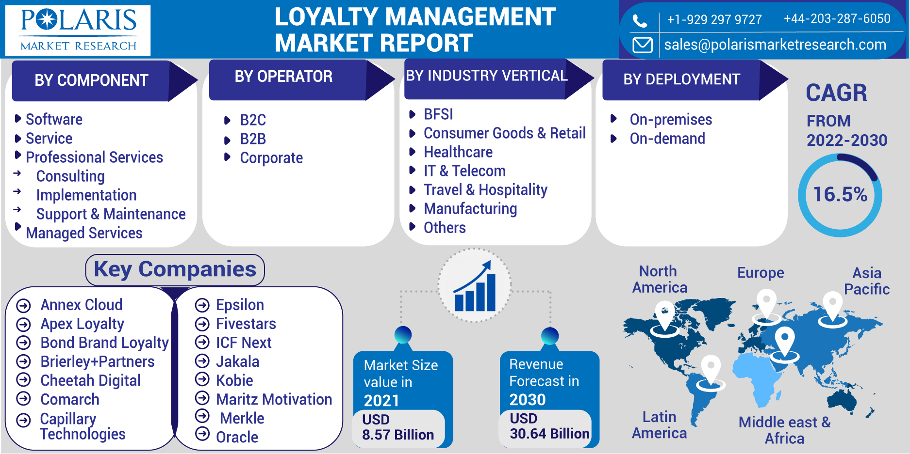 LOYALTY_Management_report-2-014