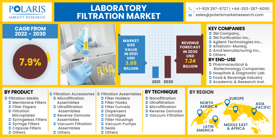 Laboratory_Filtration_Market8