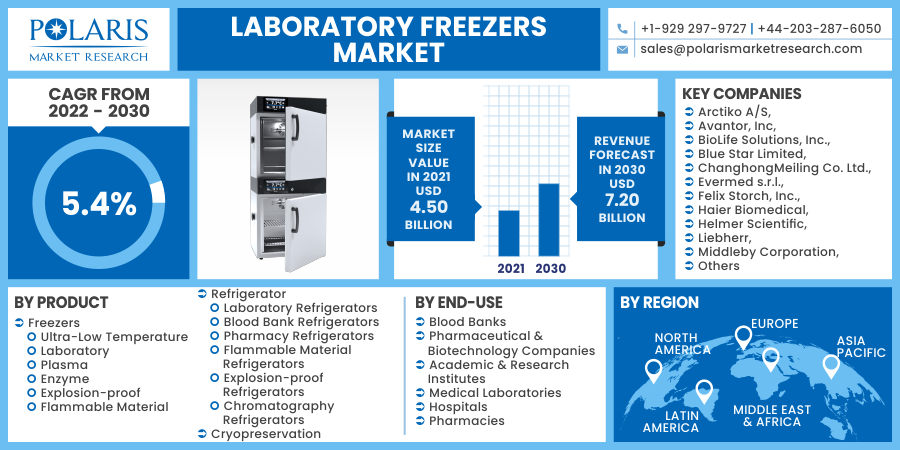 Laboratory_Freezers_Market19