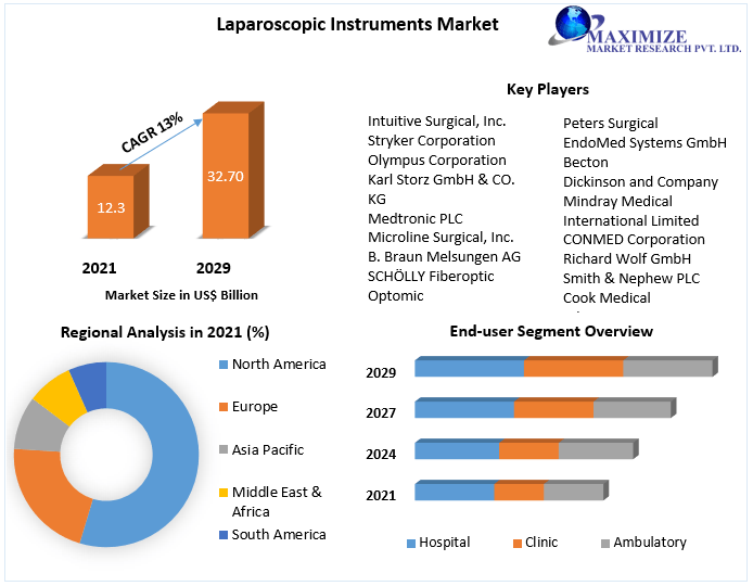 Laparoscopic_Instruments_Market