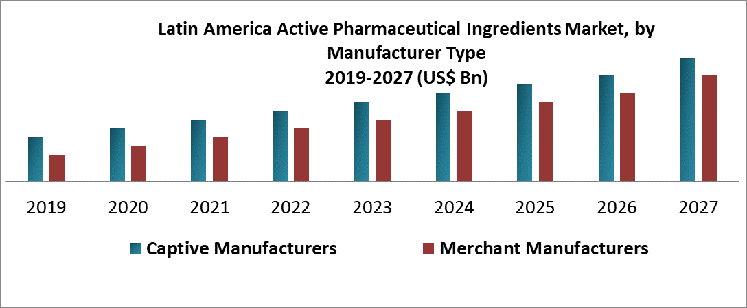 Latin-America-Active-Pharmaceutical-Ingredients-Market
