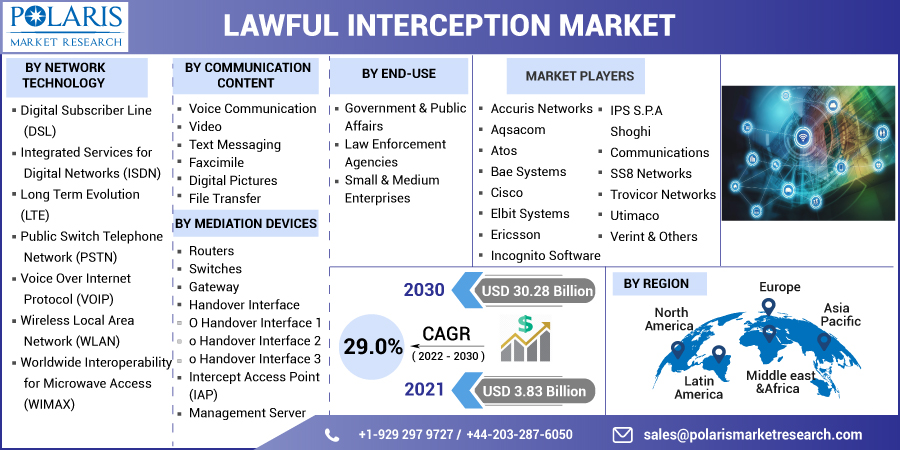 Lawful_Interception_Market-017