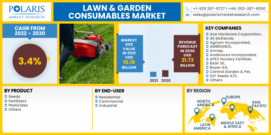 Lawn_Garden_Consumables_Market2