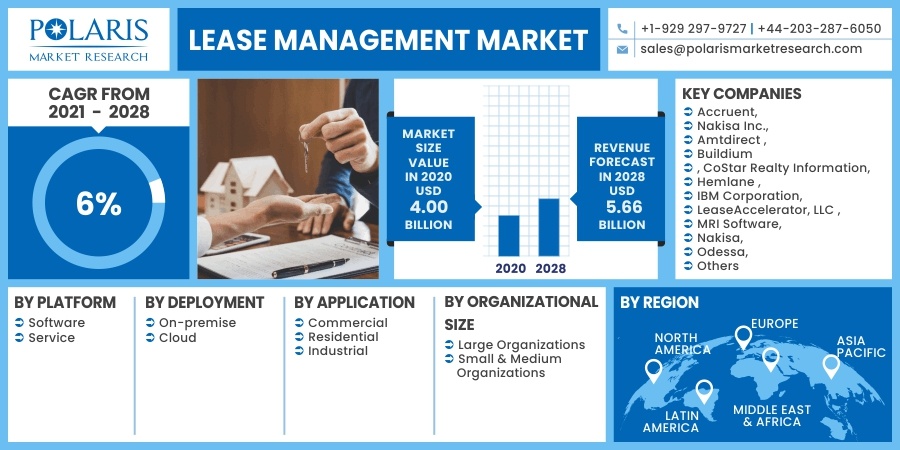 Lease-Management-Market5