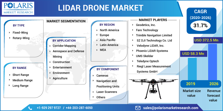 Lidar_Drone_Market-0111