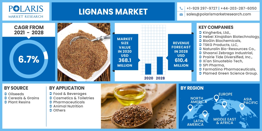 Lignans_Market12
