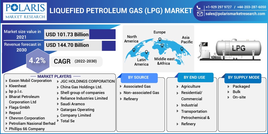 Liquefied-Petroleum-Gas-LPG-Market
