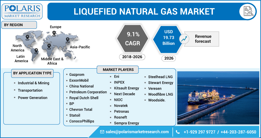 Liquefied_Natural_Gas_Market-01